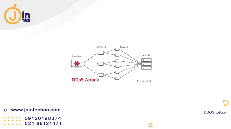حملات DDOS چیست؟