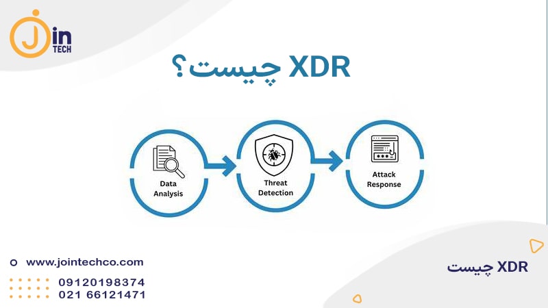 EDR و XDR و NDR چیست