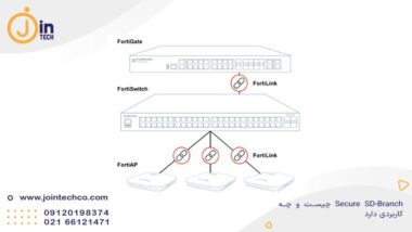 Secure SD-Branch چیست و چه کاربردی دارد-min