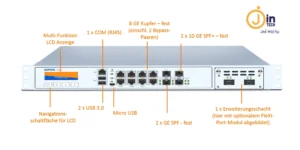 ویژگی‌های کلیدی فایروال Sophos