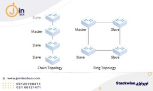 توپولوژی Stackwise