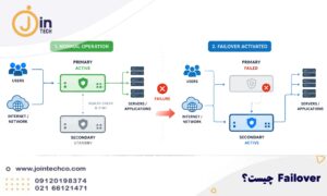 تعریف Failover 