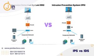 تفاوت IPS و IDS