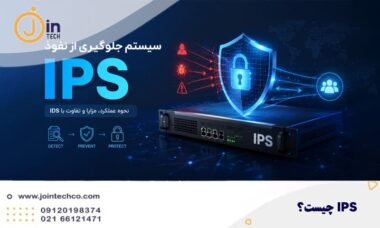 سیستم جلوگیری از نفوذ IPS