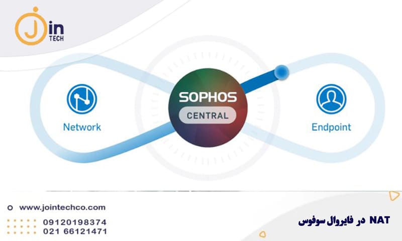 تنظیم NAT در فایروال سوفوس