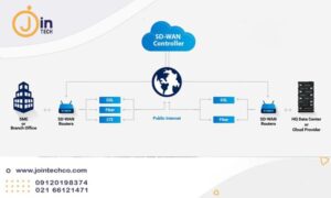 Sophos SD-WAN