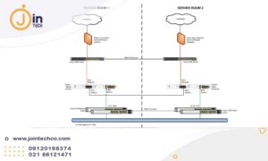 طراحی High Availability در فایروال سوفوس