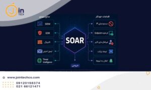 معماری SOAR