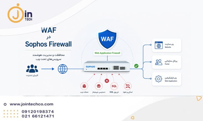 WAF در فایروال سوفوس