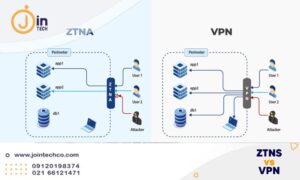تفاوت ZTNA و VPN
