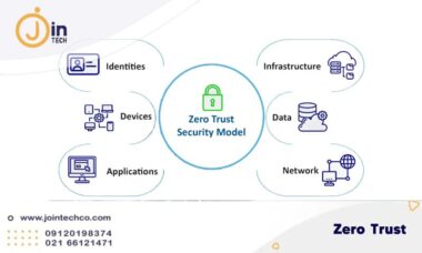 Zero Trust چیست