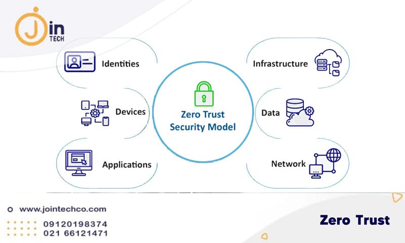 Zero Trust چیست