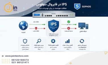 IPS در فایروال سوفوس
