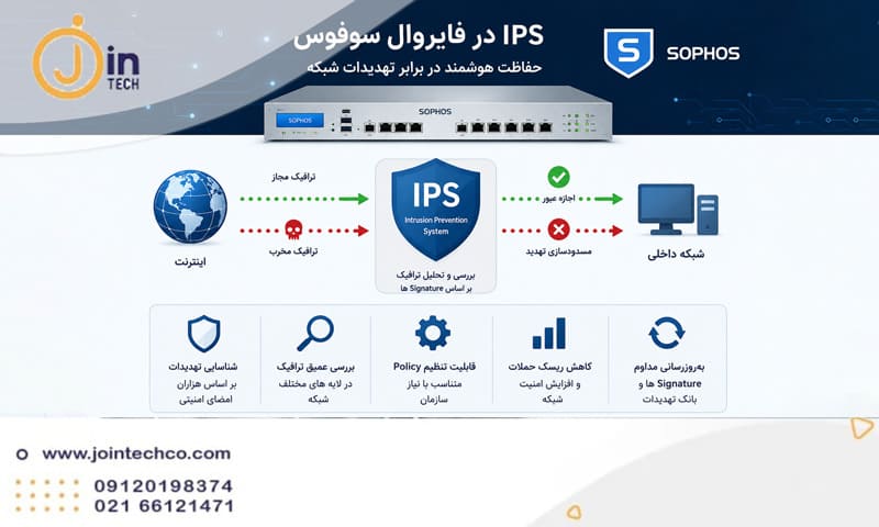 IPS در فایروال سوفوس