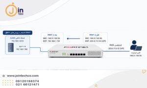 پیاده سازی NAT در فایروال فورتی گیت