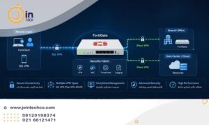 آموزش VPN در فورتی گیت