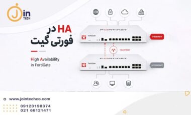 HA در فورتی گیت چیست