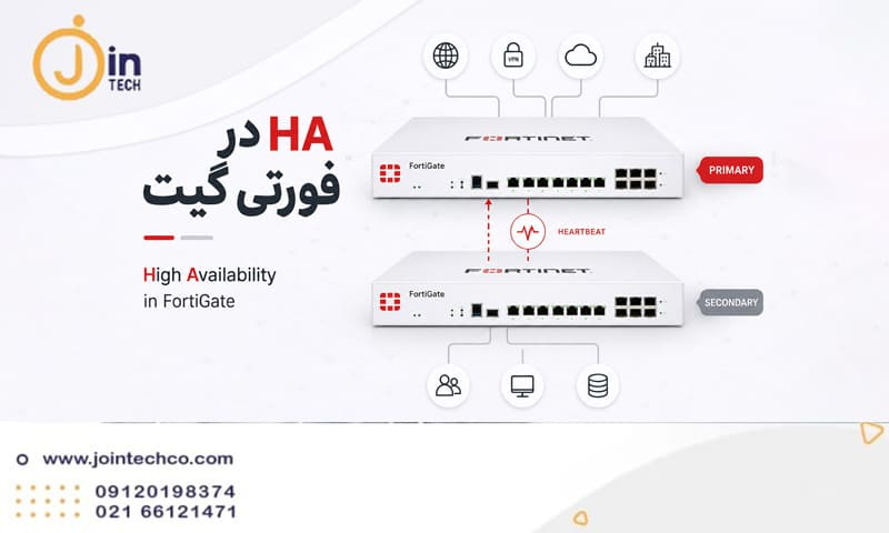 HA در فورتی گیت چیست