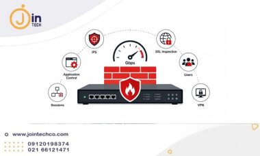 ظرفیت فایروال یاFirewall Throughput