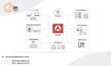 Network Segmentation یا سگمنت بندی شبکه
