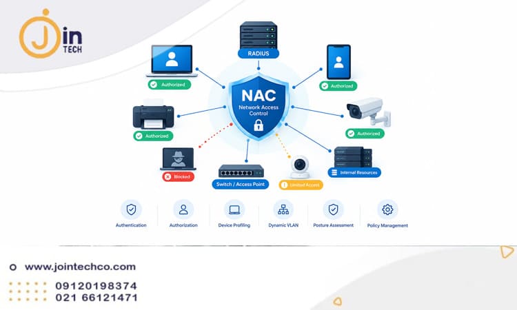 NAC یا کنترل دسترسی شبکه چیست؟