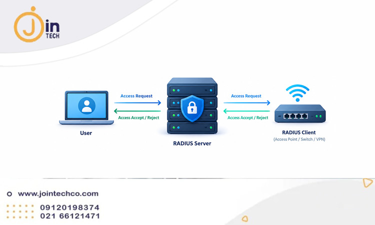 RADIUS Server چیست؟